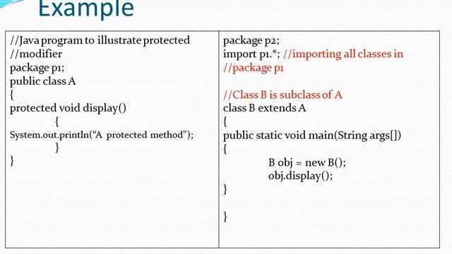 Access Modifiers in Java with audio смотреть онлайн
