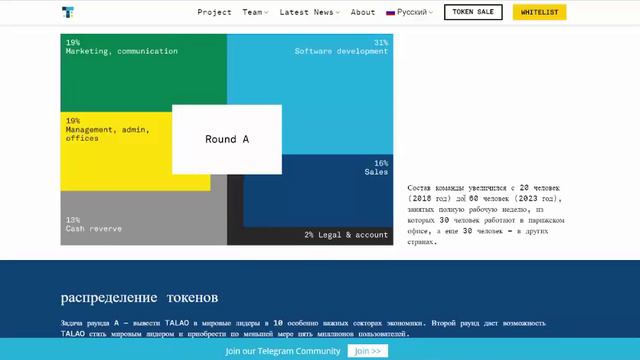 Talao ico and roadmap смотреть онлайн