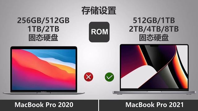 MacBook Pro 2021 VS MacBook Pro｜性能打吊 M1! смотреть онлайн