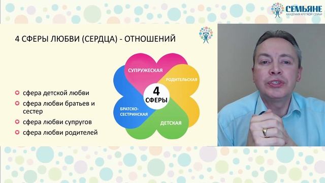 Вебинар "Алгоритм создания счастливой семьи" смотреть онлайн
