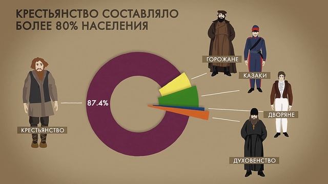 Почему войну 1812 году называют народной? смотреть онлайн