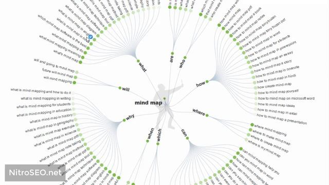 13 Best Free Keyword Research Tools for SEO! (2022) смотреть онлайн