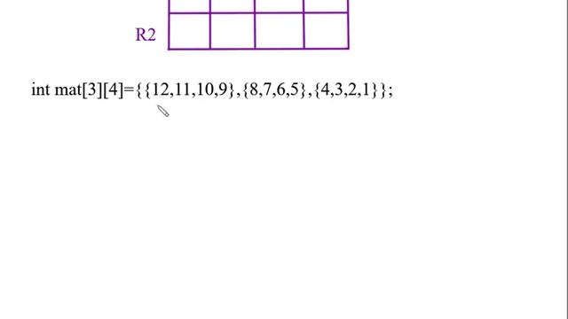 Initialization Of 2-D Array In C | Tutorial In Hindi By Nirbhay Kaushik смотреть онлайн