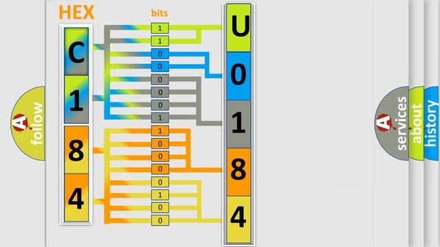 DTC Mazda U0184 Short Explanation смотреть онлайн