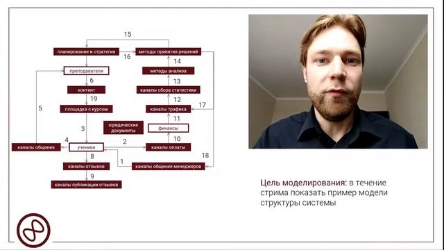 Практика | Модель структуры системы смотреть онлайн