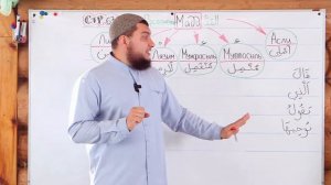 Урок № 16 Мадд Асли    «Естественное протяжение»  اَلْمَدُّ اَلْأَصْلِي