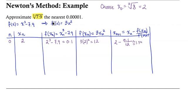 Newton's Method: Value of a Cube Root смотреть онлайн