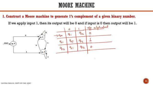 Finite State Transducers | Mealy and Moore Machines смотреть онлайн