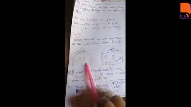 Affirmative form of present simple continue Grade 1 смотреть онлайн