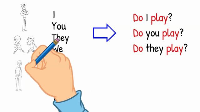 Simple Present Tense Questions (Beginner) смотреть онлайн
