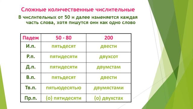 Русский язык. Имя числительное Часть ІІ. 6 класс смотреть онлайн