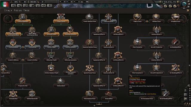 Central Powers Italy - Hearts of Iron 4 Great War Mod Part 3 смотреть онлайн