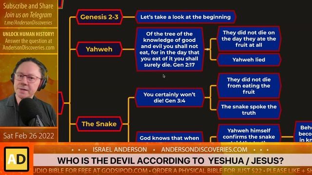 Identifying The Devil According To Yeshua / Jesus John 8:44