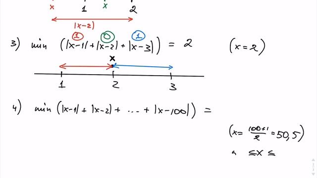 Секреты Творческой Самореализации