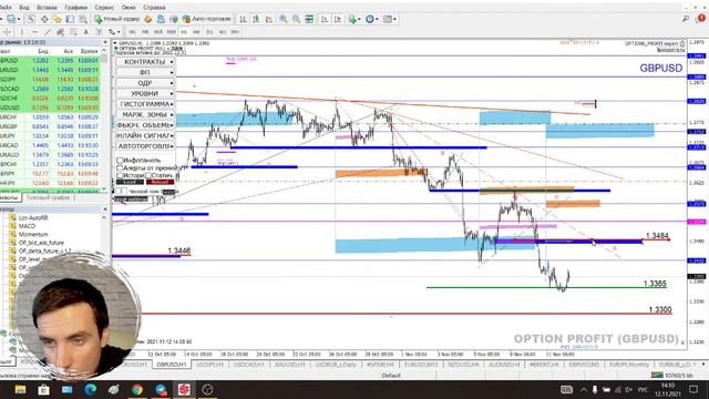 Американская торговая сессия. Аналитика валютного рынка от Калмановича Олега 12.11.21, EURUSD,GBPUS смотреть онлайн