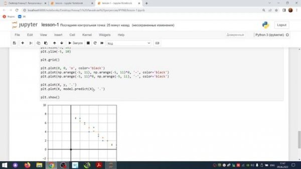 Линейная регрессия в sklearn. Визуализация модели