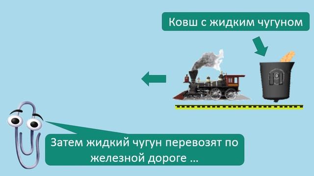 Черная металлургия. Общая информация. смотреть онлайн
