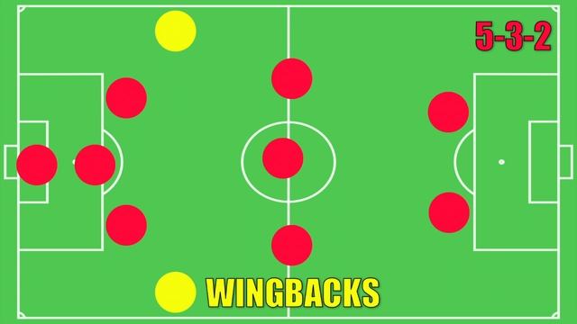 Soccer Positions Explained смотреть онлайн