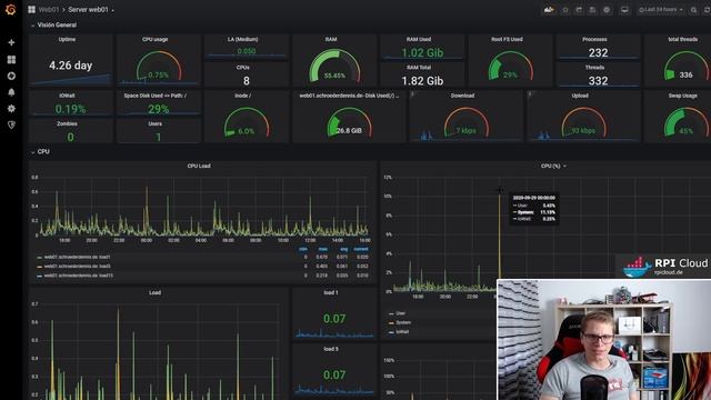 GRAFANA - Erklärt und angeschaut. Performance & Monitoring Dashboard #Grafana #InfluxDB смотреть онлайн