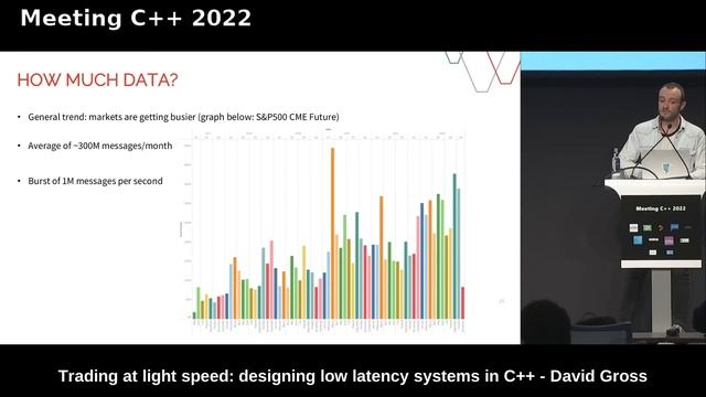 Trading at light speed: designing low latency systems in C++ - David Gross - Meeting C++ 2022 смотреть онлайн