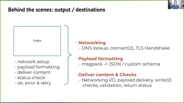 High Throughput with Low Resource Usage: A Logging Journey - Eduardo Silva, Calyptia смотреть онлайн