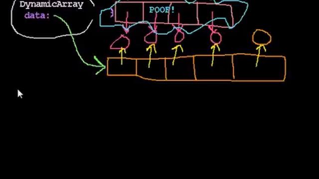 Dynamic Arrays смотреть онлайн