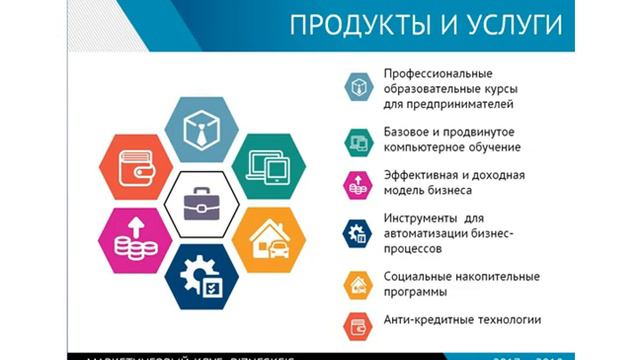 Запись 2018 02 25 О "Бизнескейсе" смотреть онлайн
