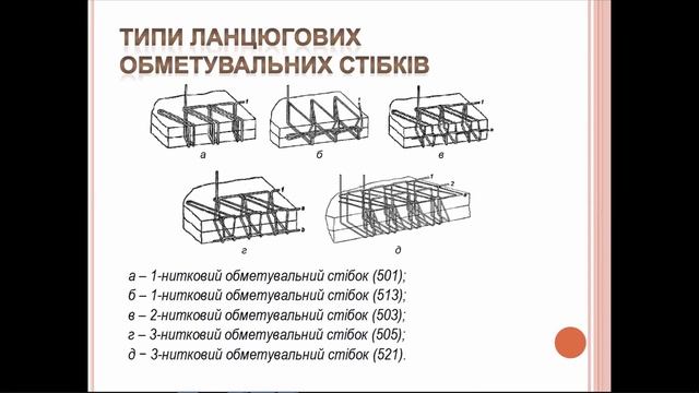 Стібки: міжнародна класифікація / Sewing goods. Classification of stitches смотреть онлайн