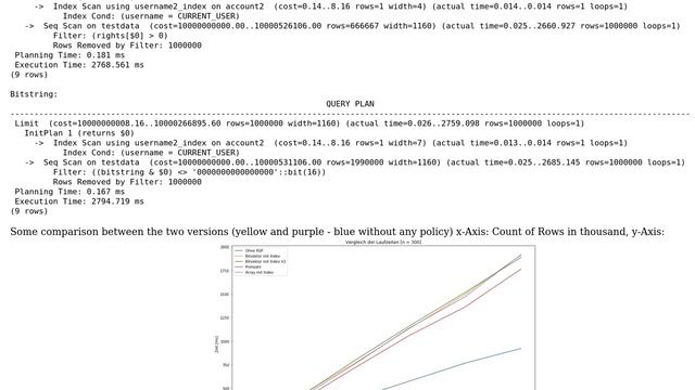 Posgres Row Security Policy - Why Array faster than Bitstring? смотреть онлайн