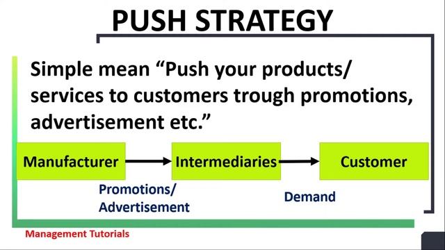 Push VS Pull Marketing Strategy-Urdu/Hindi смотреть онлайн