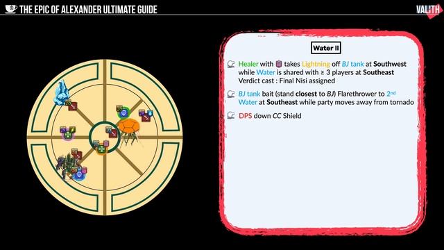 ☕ The Epic of Alexander Ultimate Guide (TEA) | Brute Justice & Cruise Chaser смотреть онлайн