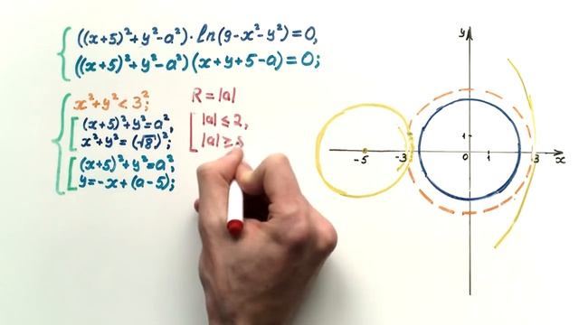 #144. ЕГЭ 2018 по математике. ЗАДАЧА С ПАРАМЕТРОМ! смотреть онлайн