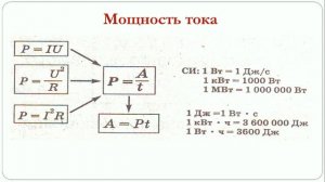 Работа и мощность тока  Закон Джоуля  - Ленца