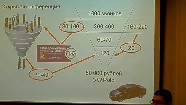 Как проводить встречи в сетевом маркетинге. Рустам Душаев смотреть онлайн