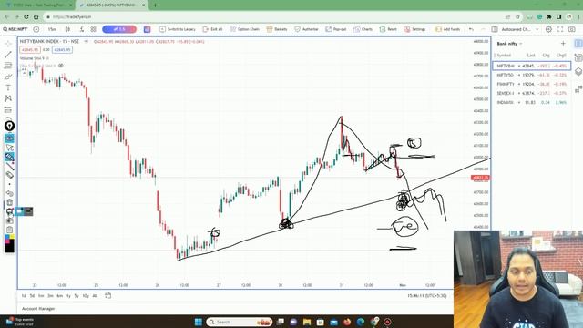 Market Analysis | English Subtitle | For 01-Nov | смотреть онлайн