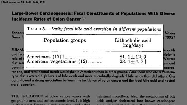 Flashback Friday: How to Reduce Carcinogenic Bile Acid Production смотреть онлайн