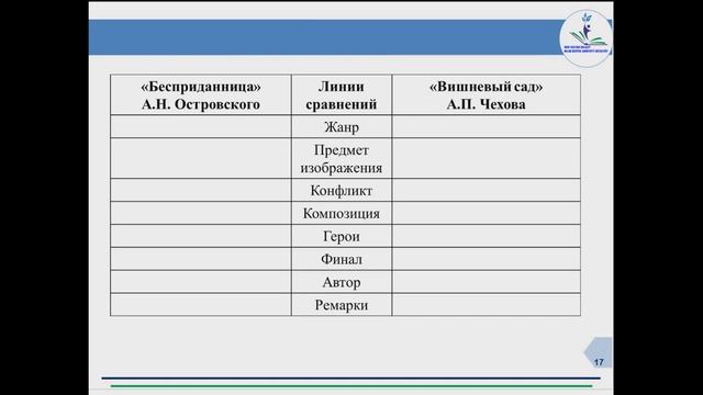 Урок 46 А.П. Чехов. Пьеса «Вишневый сад». Особенности новой драмы. смотреть онлайн