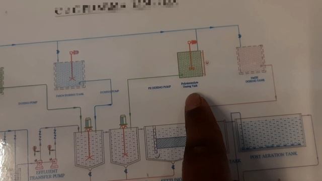 ETP plant diagram | Effluent Treatment Plant Diagram | etp plant flow diagram | Shakib’s studio смотреть онлайн