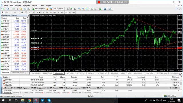 Телетрейд: Реальная торговля. Очередной прибыльный ордер, выставленный на продажу нефти марки brent смотреть онлайн