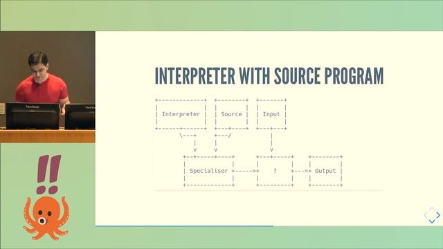 Compilers For Nothing, Executables For Free! смотреть онлайн