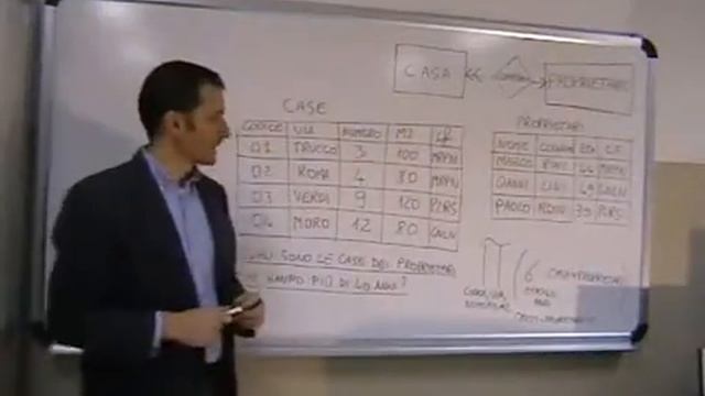 secondo eser alg rel смотреть онлайн