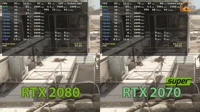 GeForce RTX 2070 SUPER: сравнение с RTX 2080, RTX 2070 и Radeon VII