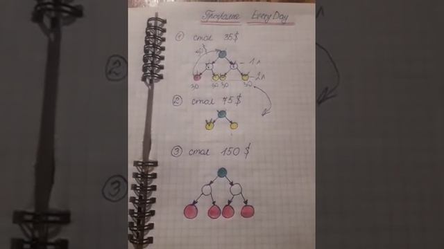 маркетинг проекта Бифри. Площадка evryday смотреть онлайн