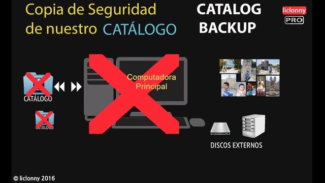 Tutorial Lightroom 6 CATÁLOGO No.5. ¿Cuál es la Copia de Seguridad del Catálogo?. liclonny смотреть онлайн