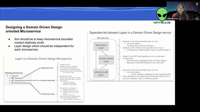 Implementing a Microservice Architecture using a Domain Driven Design смотреть онлайн