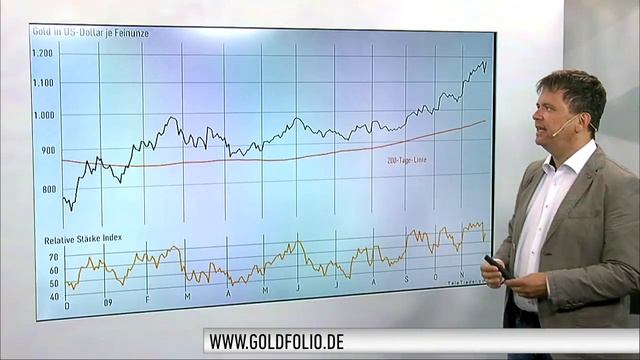 Goldexperte Bußler: Ausverkauf bei Silberminen! смотреть онлайн