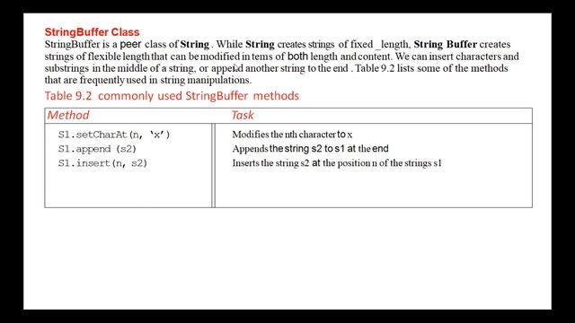 32. II BSc 3rd Sem - Computers - OOPS using JAVA - STRINGS смотреть онлайн
