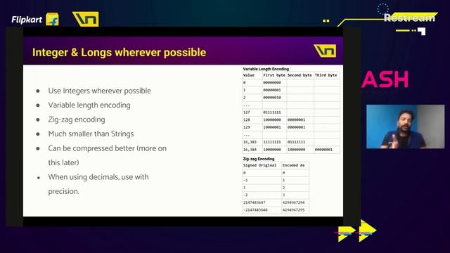 Slash N 2022 - Less is More! Learnings from Optimising and Storing Data #FKSlashN смотреть онлайн