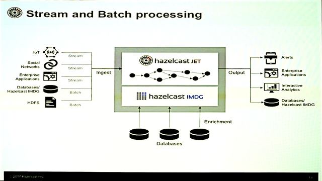 Distributed Java 8 Streams with Hazelcast JET - IMC Summit North America 2017 смотреть онлайн