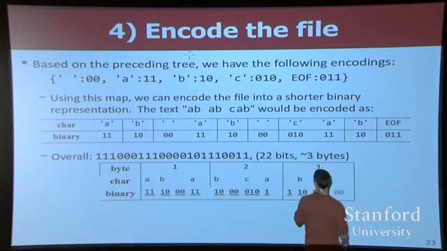 42 CS 106B Lecture Huffman Encoding in detail смотреть онлайн